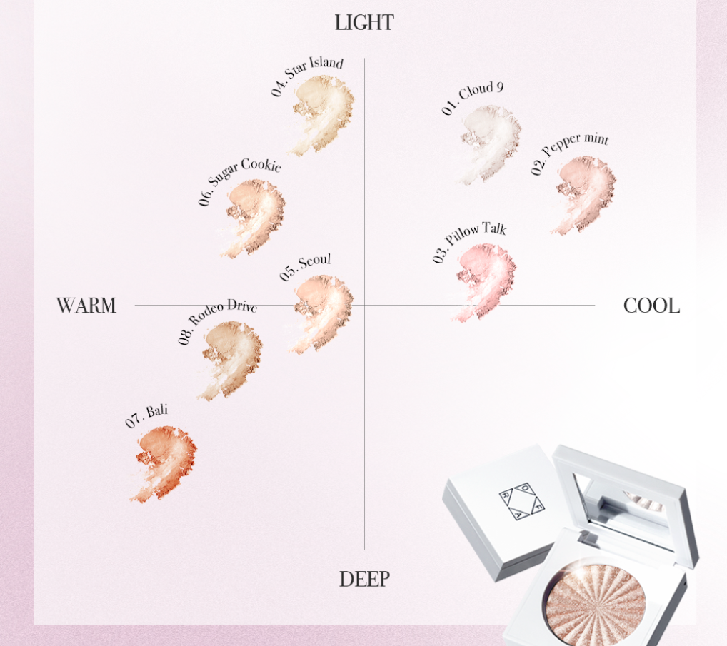 Ofra Cosmetic Mini Highlighter 3g 8 types | eBay