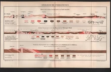 Lithographs map 1895: Geological Formation. North America Thuringian Forest Edinbu