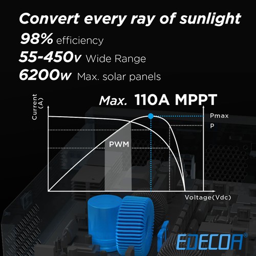 7000VA 48V Wechselrichter Hybrid Inverter Off-grid PV 55-450V MPPT 110A WIFI APP - Bild 9 von 13
