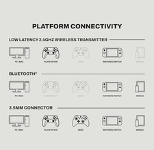 Skullcandy Crusher PLYR 720 Wireless Gaming Headset W/ THX Audio S6PCW-T963 New 6