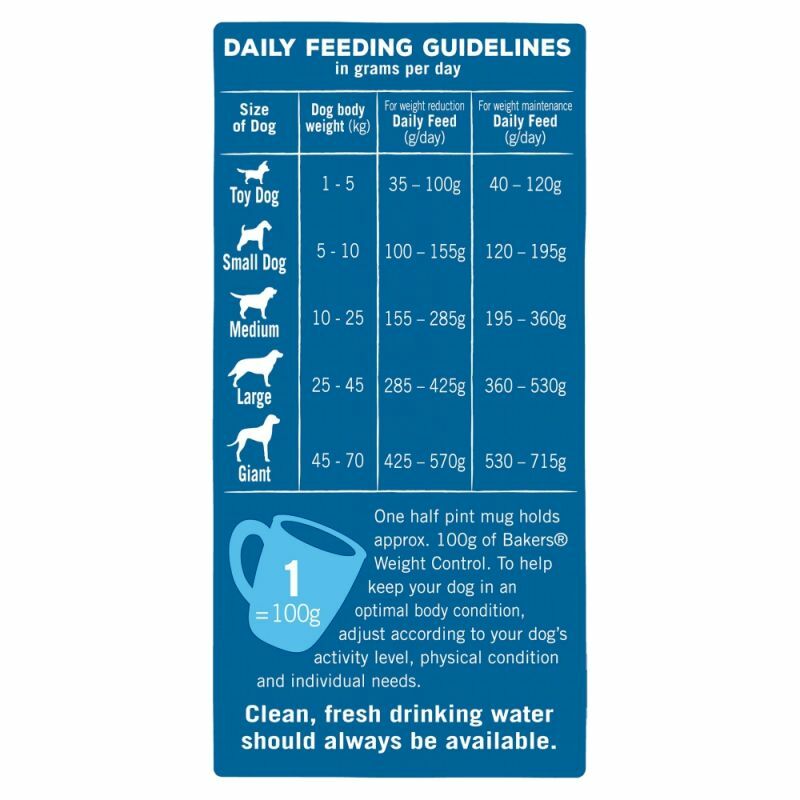 Bakers Weight Control Complete Adult Dry Dog Food Low Fat Chicken & Veg