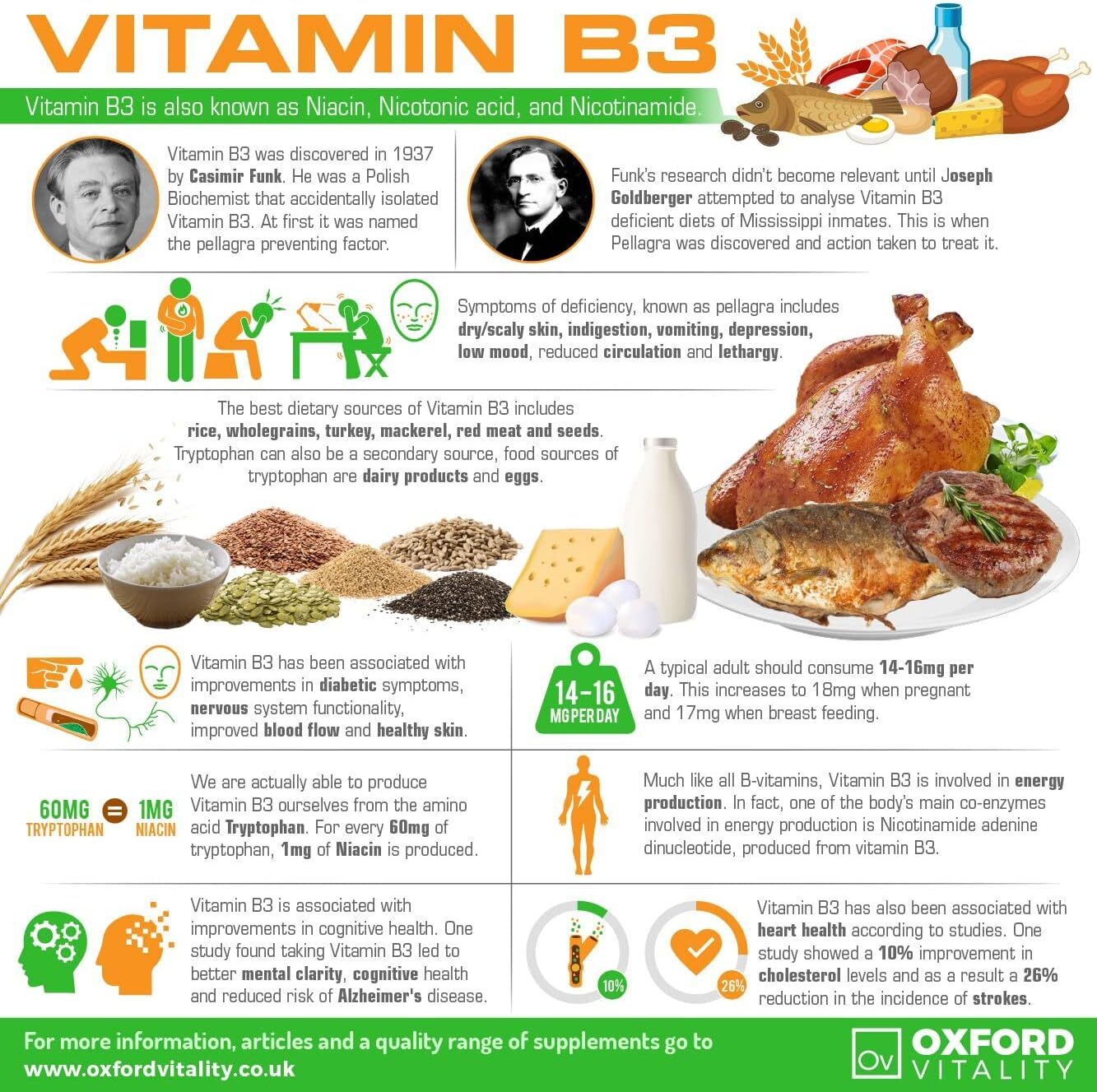 Natural Energy Boost Tablets Vitamin B3, B6, B12, VIT 120 count (Pack