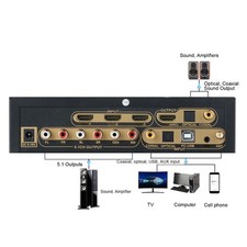HD Multimedia Interface 3 In 1 Out Sound Decoder 5.1 Surround Sound Decoder NVRY