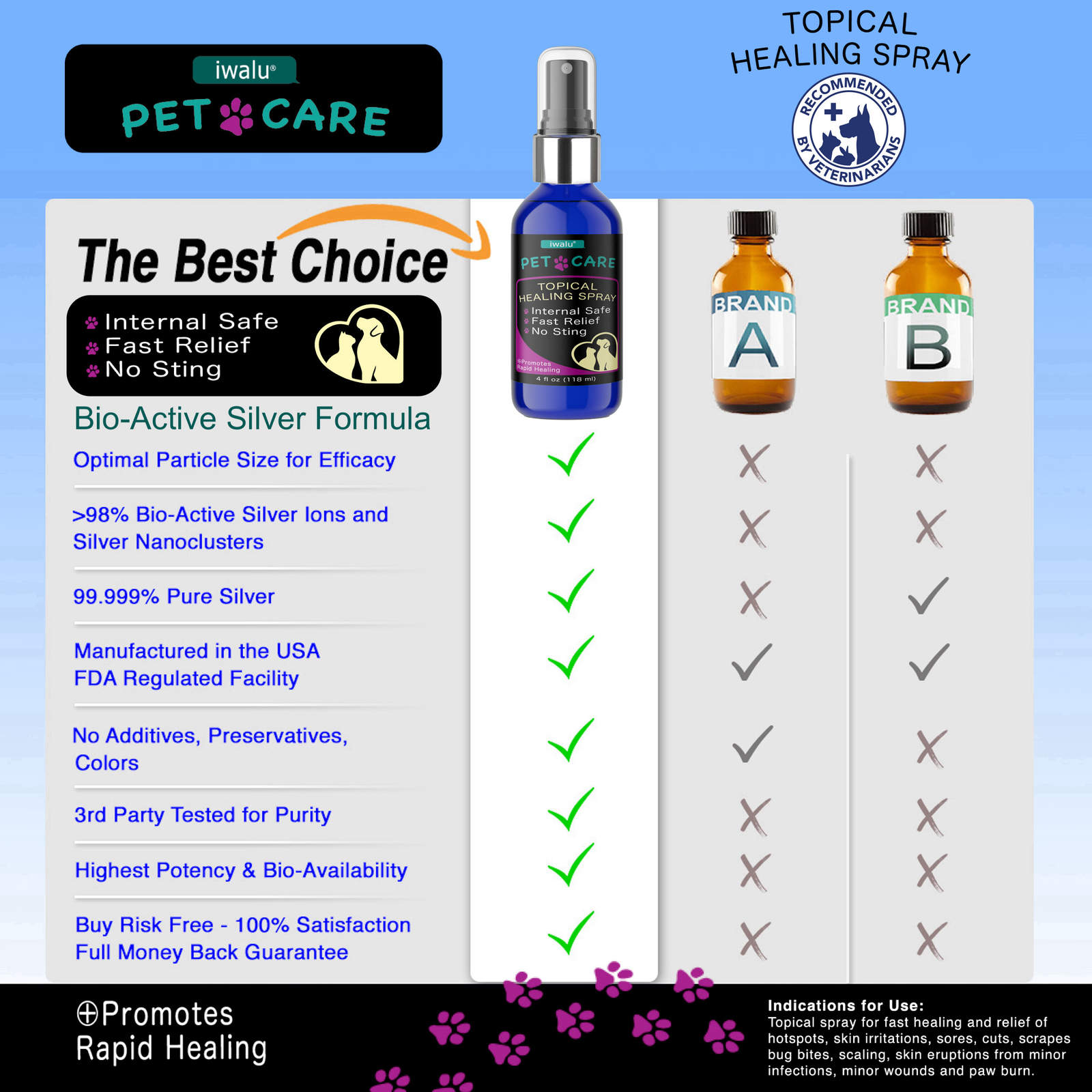HOT SPOT DOG HOME REMEDY Skin Antifungal Pet Spray Fast Acting Rash