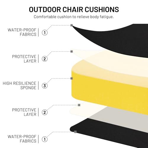 Waterproof Outdoor Chair Cushions for Patio Furniture Set 19 x 19 x 3 IN Black - Picture 3 of 8
