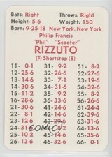 1975 APBA Baseball Great Teams of the Past Phil Rizzuto (1942 Yankees) HOF fm0
