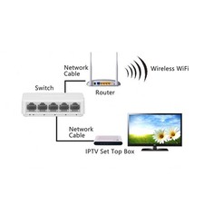 Ethernet Network Switch 5 Ports Ethernet Splitter 1.0Gbps Network Switch Hub❀