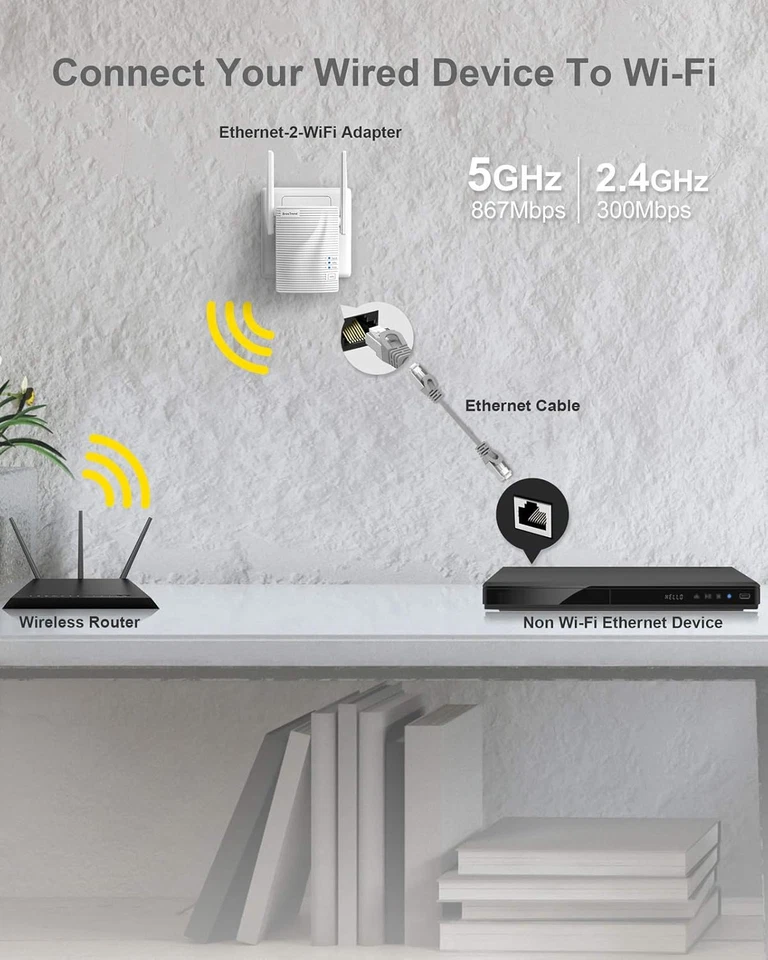 BrosTrend 1200Mbps Ethernet-2-WiFi Universal WiFi Adapter, Wireless Bridge Conve - Bild 2 von 4