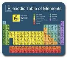 Periodic Table of Elements  Chemistry  Mouse Pad / PC Mousepad  Science Gift