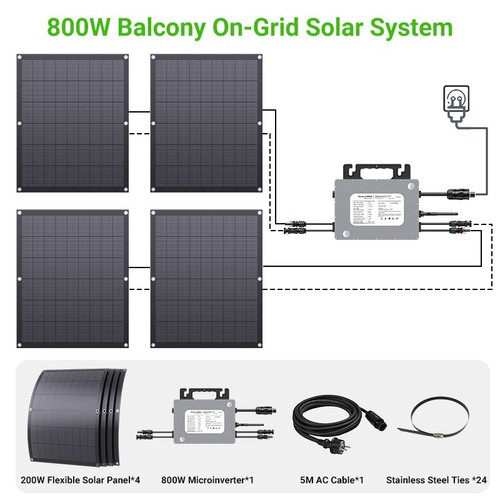LIONSHEE Balkonkraftwerk 800W Photovoltaik Komplettset | Wechselrichter 800W APP - Bild 21 von 24