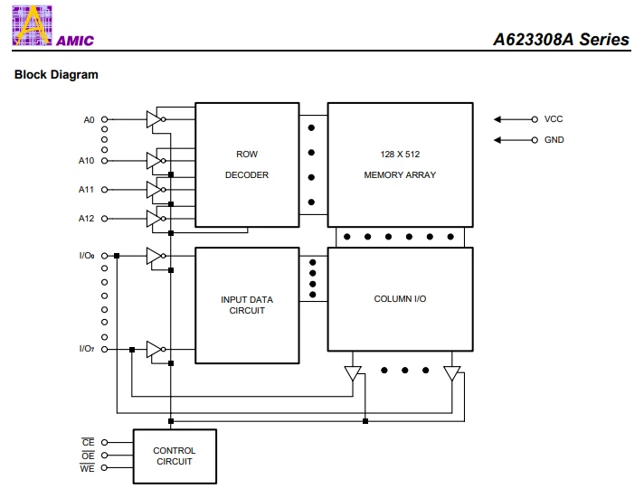 [1x] Chip A623308A AMIC CMOS SRAM Async Single 5V 64K-bit (8x8) 70ns SOP-28 SMD Foto 4 de 4