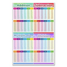 Educational Math Posters, Multiplication Division Addition Subtraction Educat...