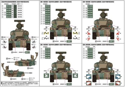Pit-Road 1/35 JGSDF Type 87 SPAA Gun AA Training Unit Model