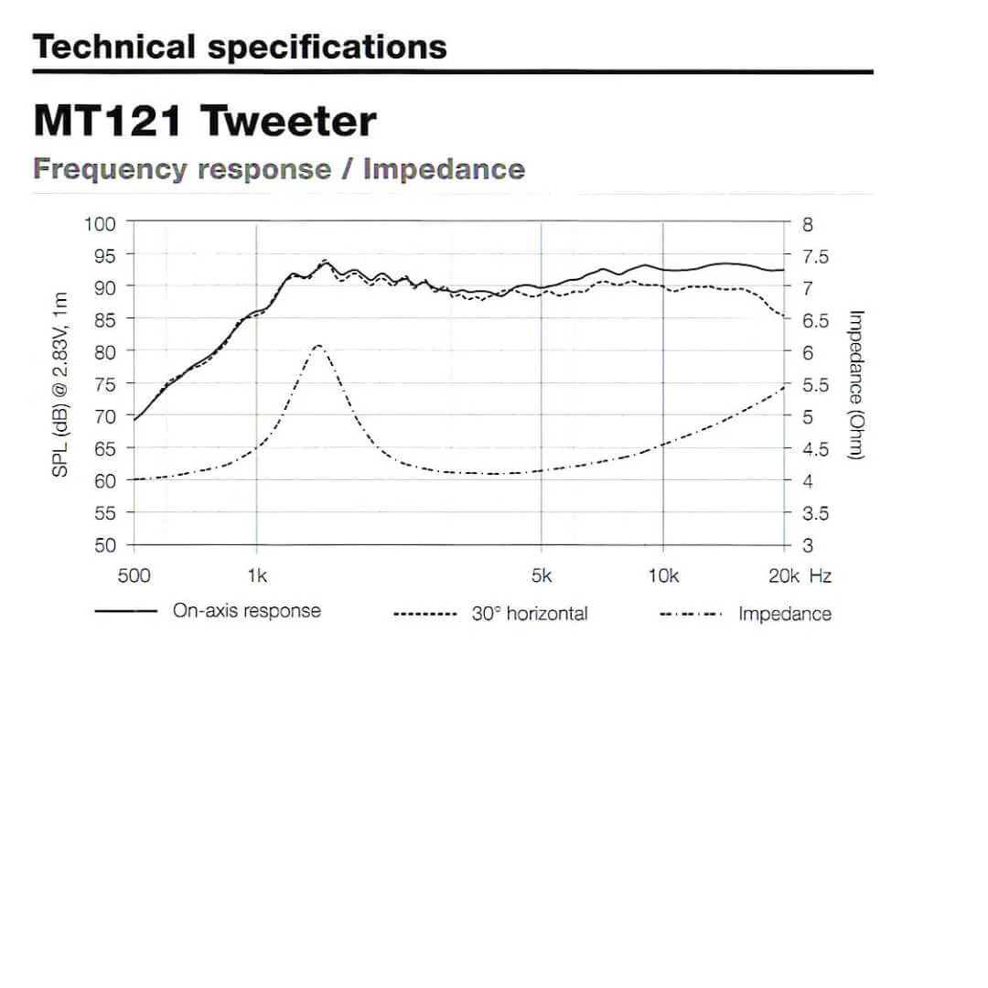 Dynaudio Esotan 212 2-Way Component System