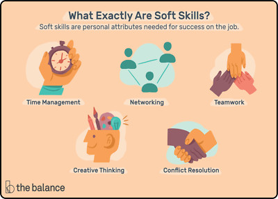 WHAT EXACTLY ARE SOFT SKILLS SOFT SKILLS? | Adhesive Vinyl Sign Decal
