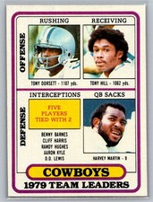 1980 Topps #113 Tony Dorsett / Tony Hill / Harvey Martin Team Checklists