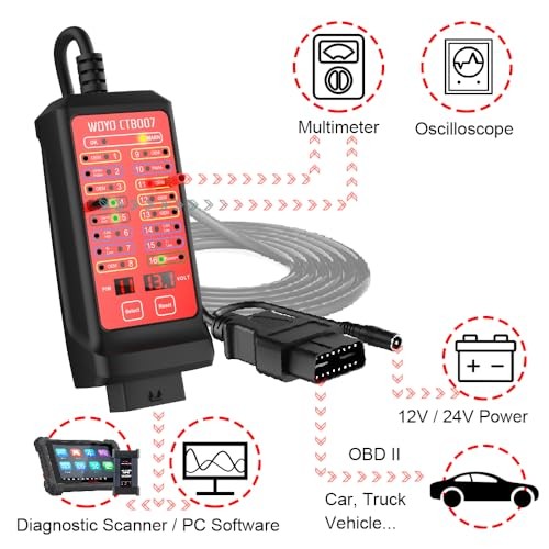 WOYO CTB007 CAN-BUS tester - breakout box