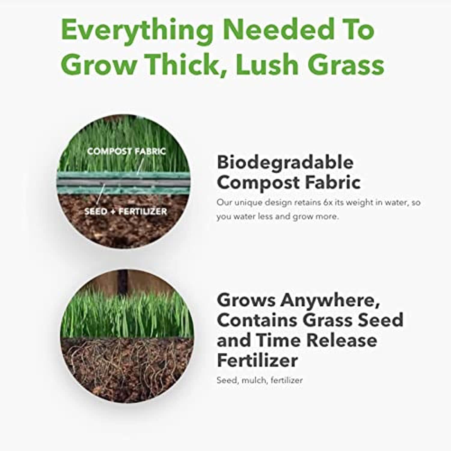 Grotrax Biodegradable Grass Seed Mat 100 sqft Year Round Green