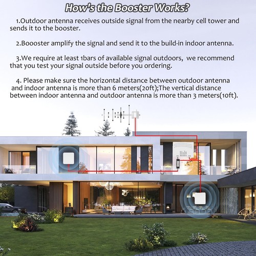 Cell Phone Booster for Home & Muti-Room, Up to 7000Sq. Ft for All U.S. Carriers - 第 6/6 張圖片