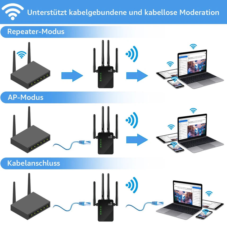 WLAN Repeater Router Range WIFI Signal Verstärker Access Point Booster 1200 Mbps - Bild 4 von 4