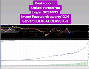 Details About A Unique Forex Advisor Mt4 Bonus Gift - 