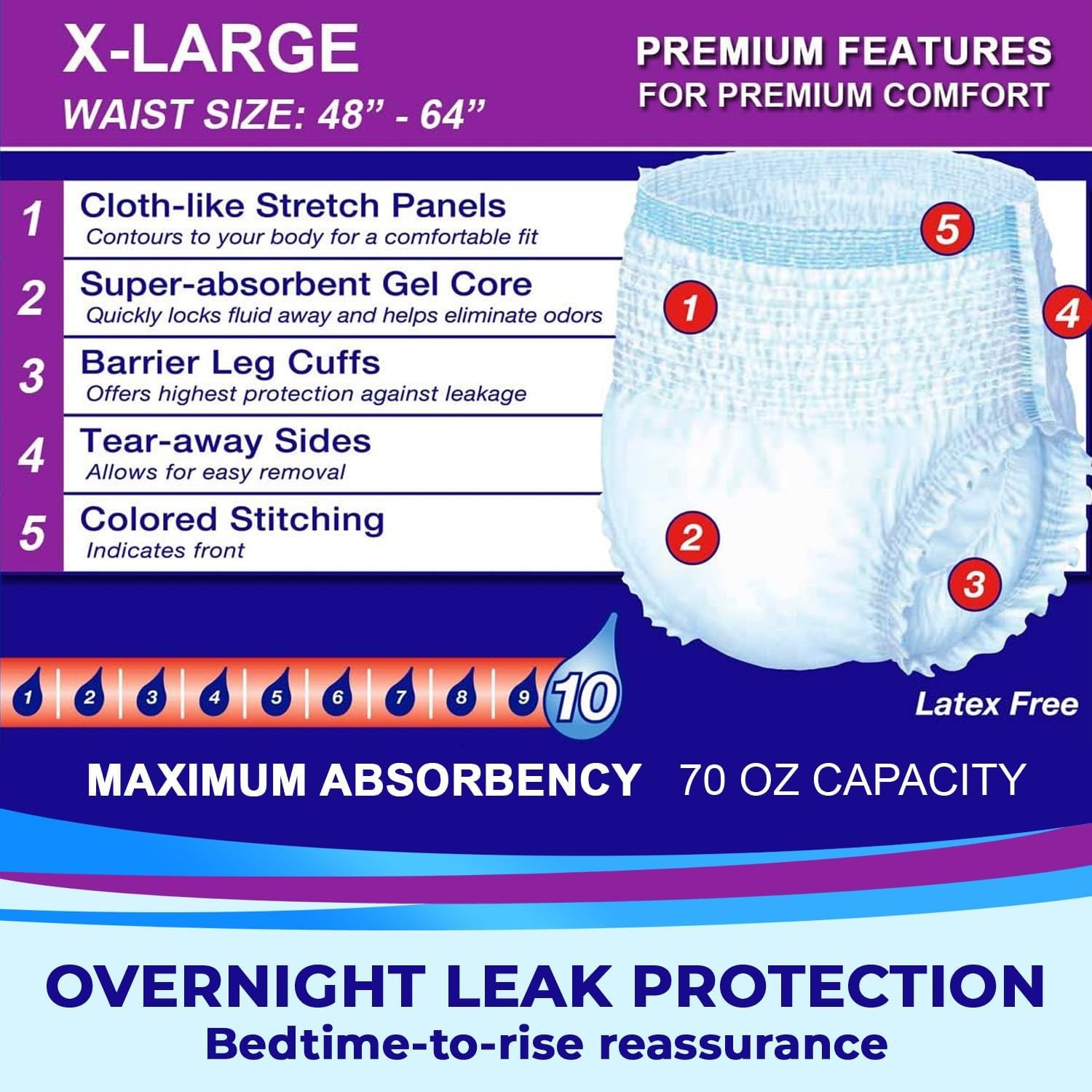 LivDry Adult XL Incontinence Underwear, Overnight Comfort Absorbency, Leak Prote
