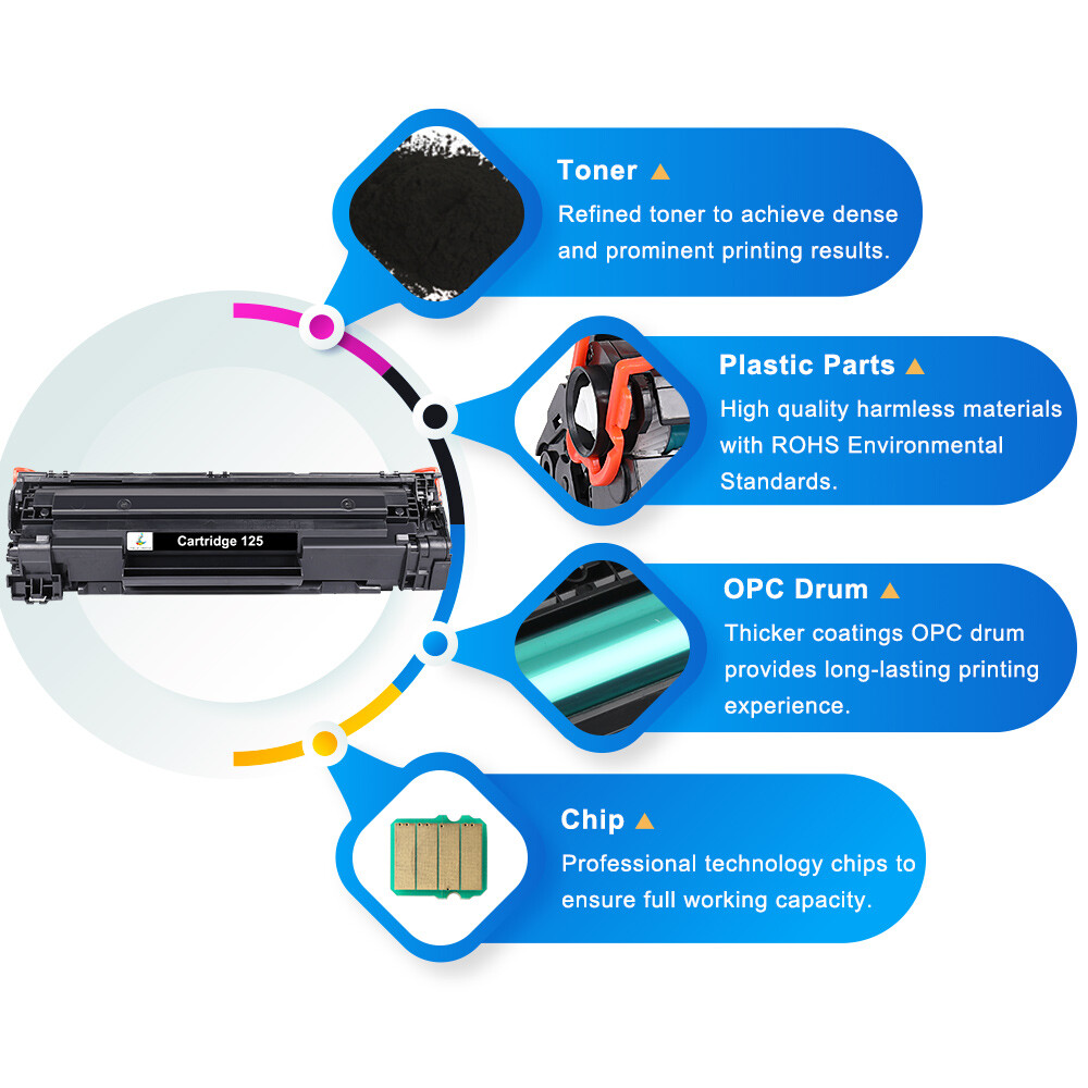 2PK CRG-125 For Canon 125 Toner Cartridge 125 ImageClass MF3010 LBP6030w LBP6030