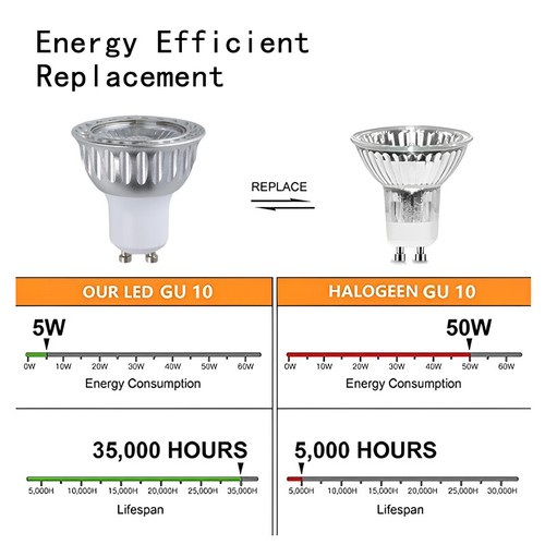 Dimmable Dc24v Led Spotlight Spot Bulb Lights 36/degree Beam Angle Gu10 5w Light - Picture 17 of 25