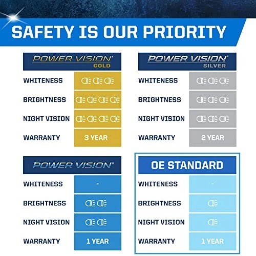  H11 OE Standard Halogen Replacement Headlight Bulb 1 Count (Pack of 1) - Image 4 of 4