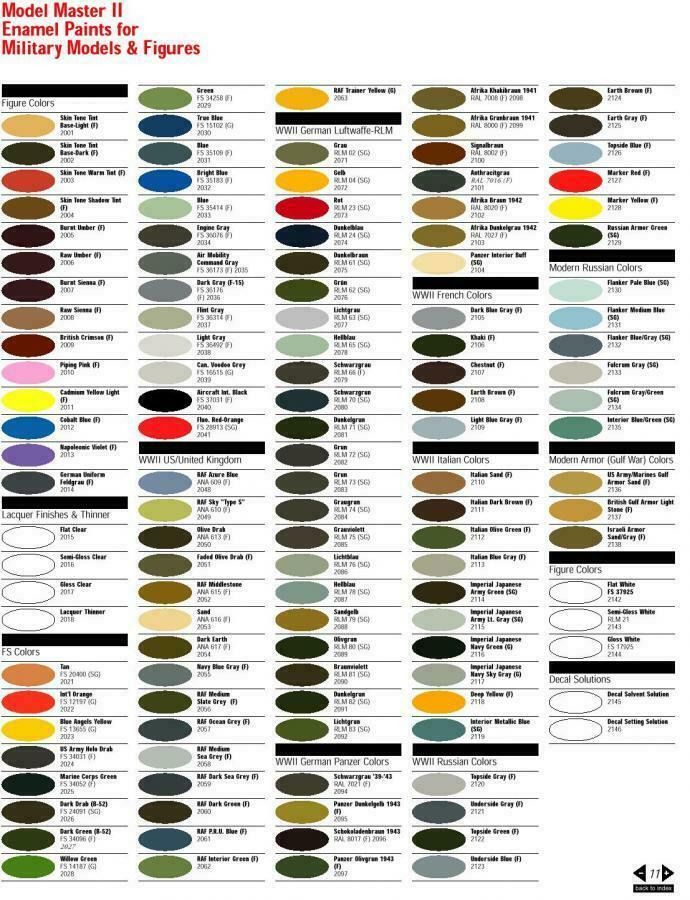 Testor Paint Color Chart New TESTORS Model Master Dark Green, 4729,
