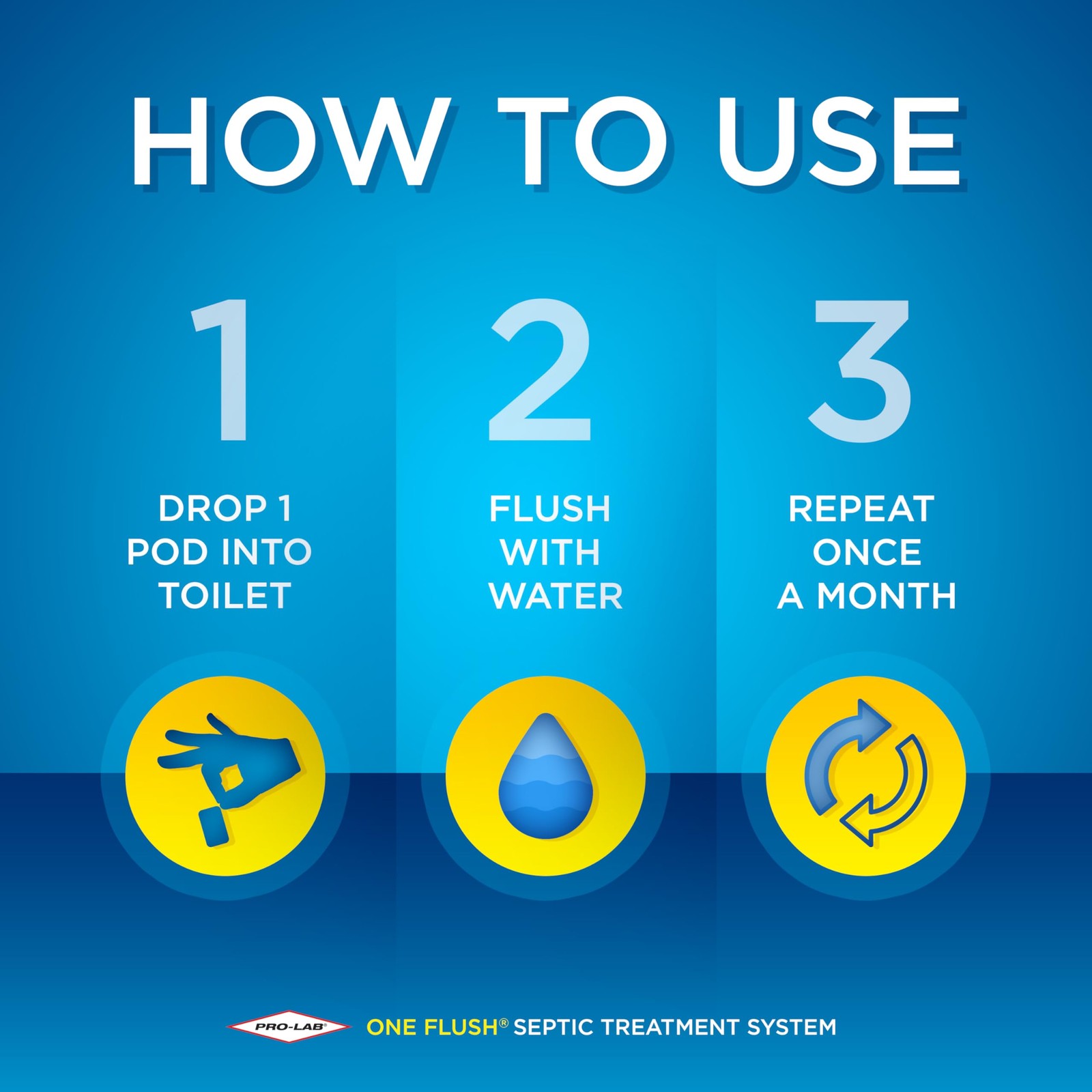 ONE FLUSH - Septic Tank Treatment Packets, 1-Year Supply of Easy-Flush Bacter...