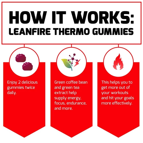 Force Factor LeanFire Thermo Fat Burner Gummies Berry Burst Flavor - Picture 24 of 26