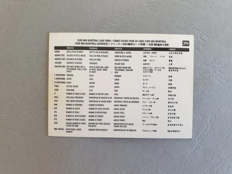 Carte collection basket Fleer NBA 95 - 96 - Mickael Jordan Firm Foundation #394 - Photo 2/4