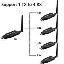 Mini 50m WiFi Wireless Transfer Audio Video Transmitter Receiver HDMI Extender