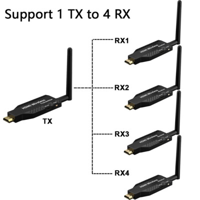 Mini 50m WiFi Wireless Transfer Audio Video Transmitter Receiver HDMI Extender