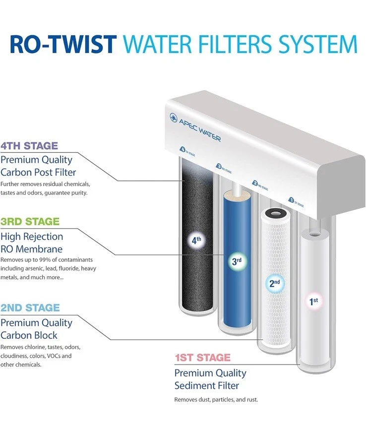 APEC Reverse Osmosis Drinking Water Systems RO-Twist Supreme 75 GPD Quick Change - Image 2 of 4