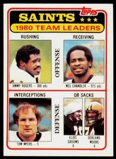 1981 Topps Jimmy Rogers Wes Chandler Tom Myers 76 Team Checklists Saints