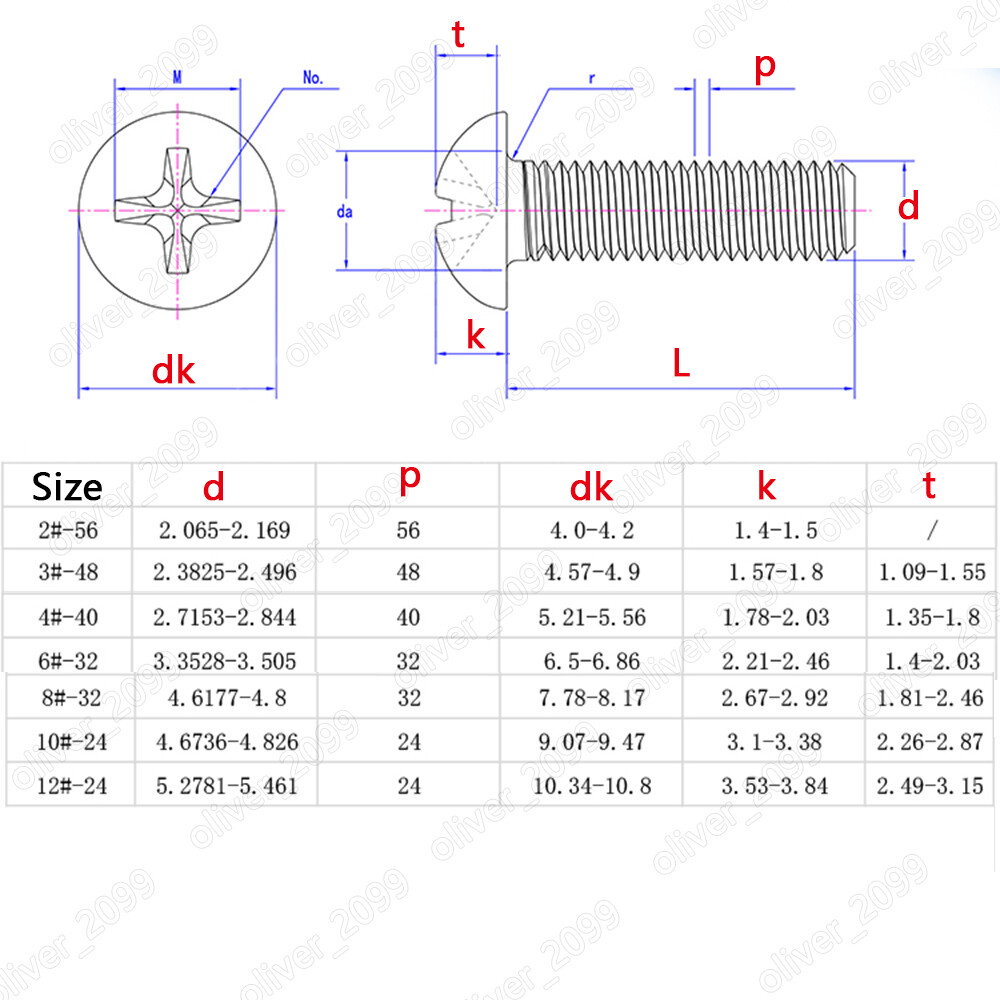 sourcing map 10 Stück #8-32x2-1/2 Linsenkopfschrauben mit Kreuzschlitz, Edelstahl 304 Maschinenschrauben, Vollgewinde Metallschrauben sourcing map 10 Stück #8-32x2-1/2 Linsenkopfschrauben mit Kreuzschlitz, Edelstahl 304 Maschinenschrauben, Vollgewinde Metallschrauben