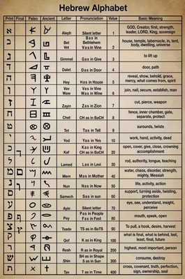 Hebrew Alphabet Chart Paleo Ancient Meaning Educational Poster