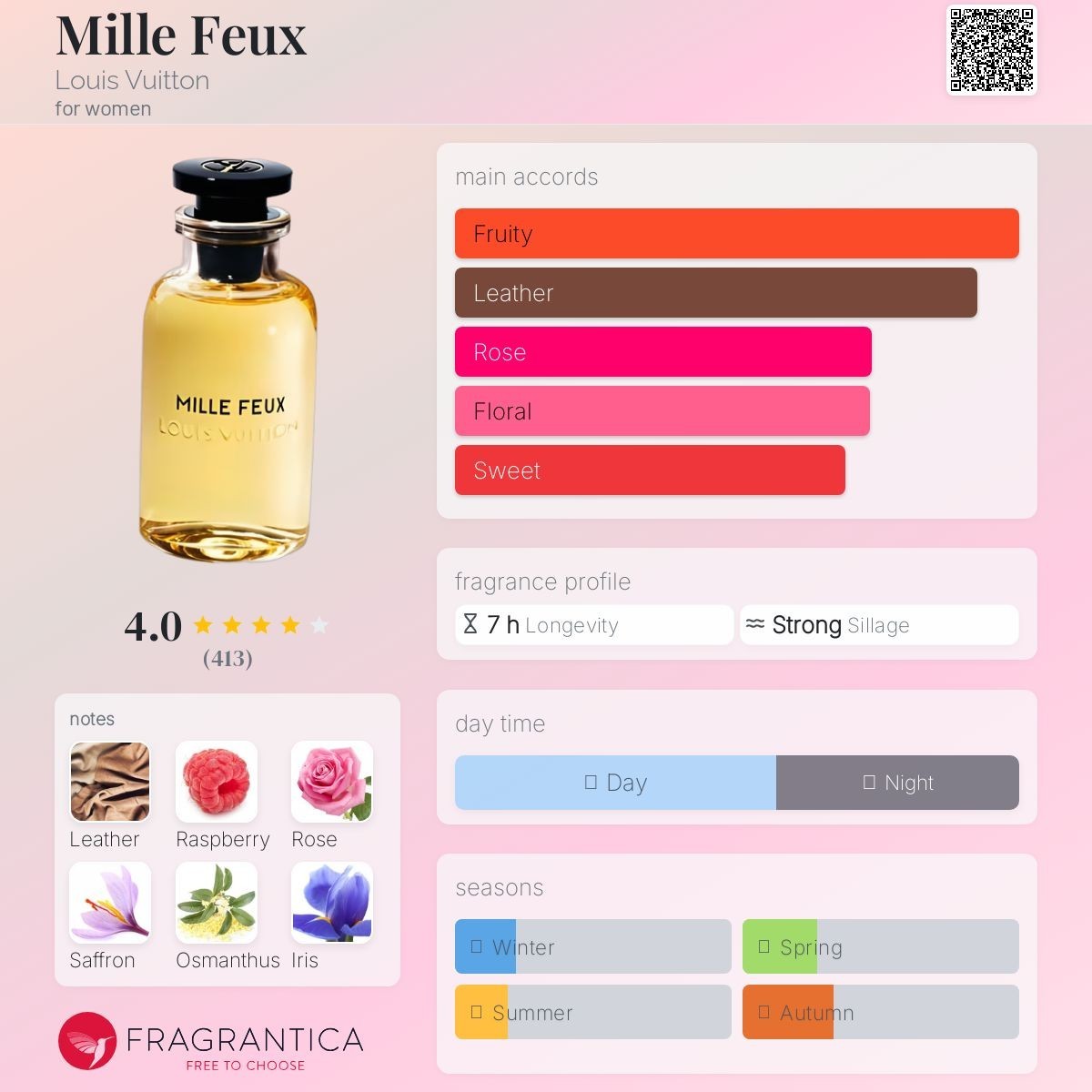 Louis Vuitton Mille Feux Eau de Parfum – 3.4 oz / 100 ml – Brand