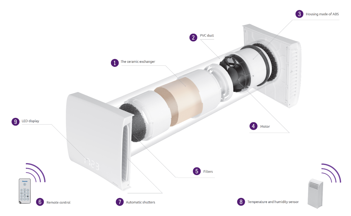 Kit VMC Double Flux Awenta AHR160 – 160 Mm – Extracteur Avec Wifi Et Télécommande