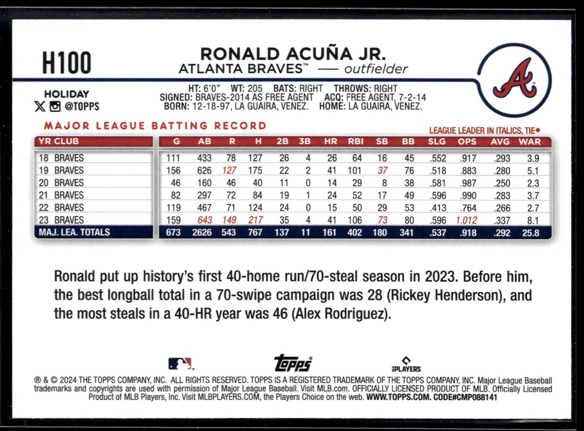2024 Topps Holiday #H100 Ronald Acuña Jr. Atlanta Braves | eBay
