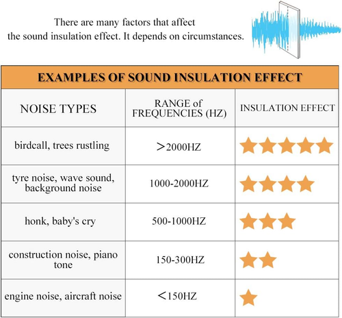 3-In-1 Set Soundproof Blackout Curtains Energy Saving with Felt Noise Absorbing - Picture 8 of 9