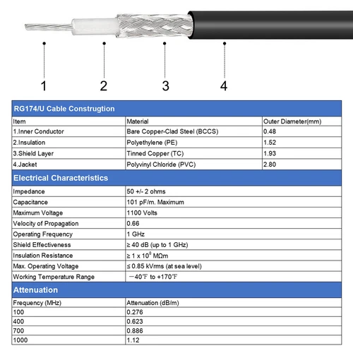 SMA Male to SMA Male Coaxial Cable 50 Ohm 24.9 Feet RG174 - Picture 5 of 5