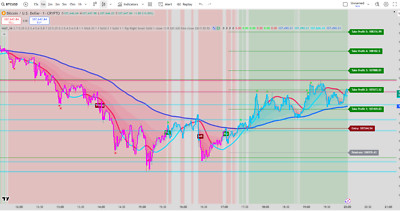 multifunctional trading strategy With Buy/Sell Signals.Tradingview Indicator