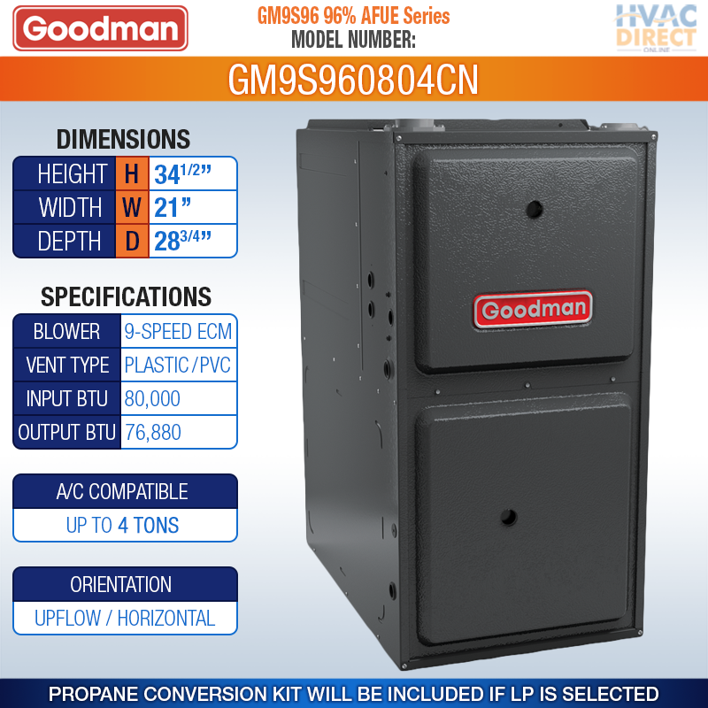 80,000 BTU 96% Goodman 1 Stage Natural Gas or Propane/LP Furnace,  GM9S96/GC9S96 | eBay
