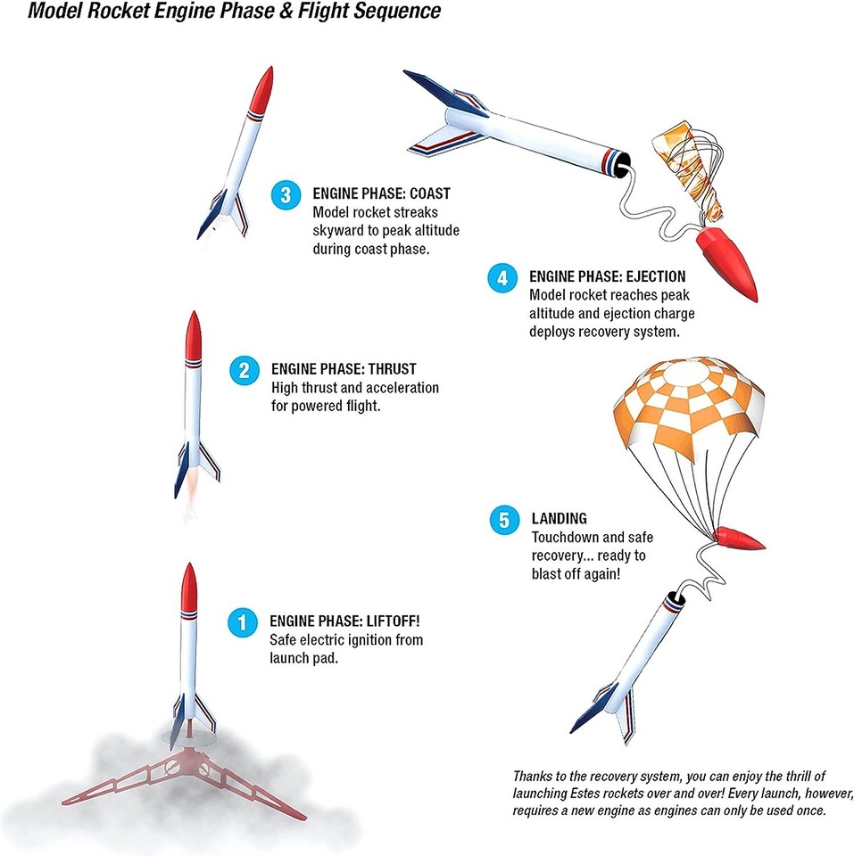 Estes 2092 Mongoose Flying Model Rocket Kit 794628104669 eBay