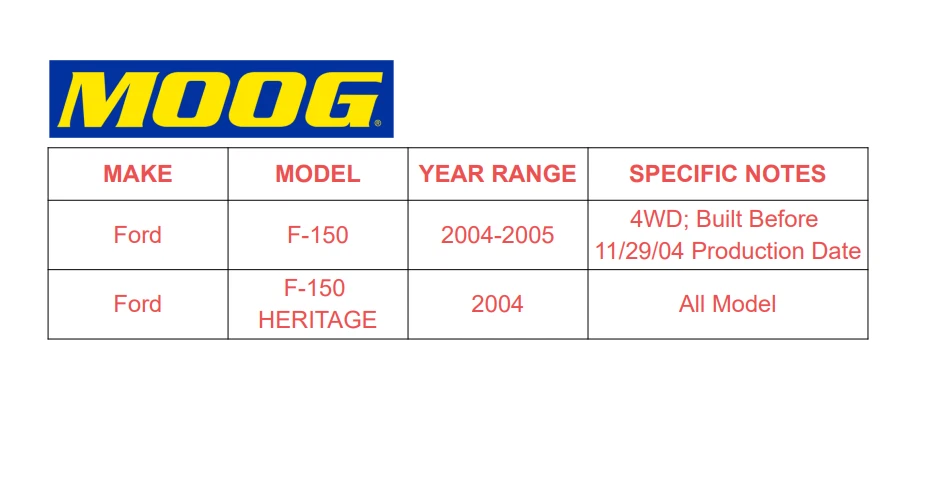 Conjunto de buje de cojinete de rueda delantera AWD MOOG para Ford F-150 Navigator 2004-08 F-150 Foto 2 de 4