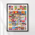 Retro British Sweets Chocolate Art Print Poster Wall Picture 1950s 1960s 1970s