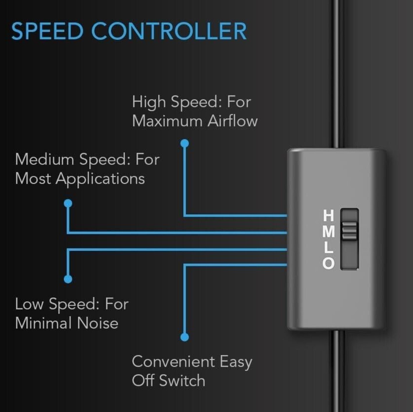 AC Infinity MULTIFAN S7 Dual 120mm USB Fan for Receiver DVR Playstation